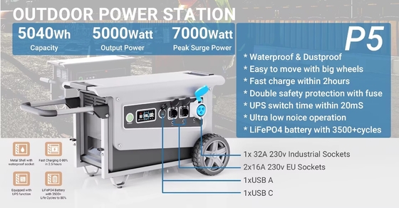 W5 4000W 5000W 5040Wh C型携帯太陽光発電所と日本Renesas BMS